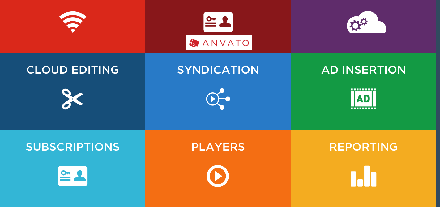 Anvato video platform