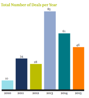 Egon Zehnder rapor turkiye girisim yatirim