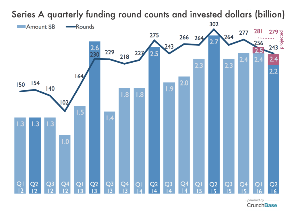 Girisim-yatirimlari-1