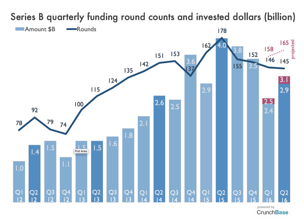 Girisim-yatirimlari-2