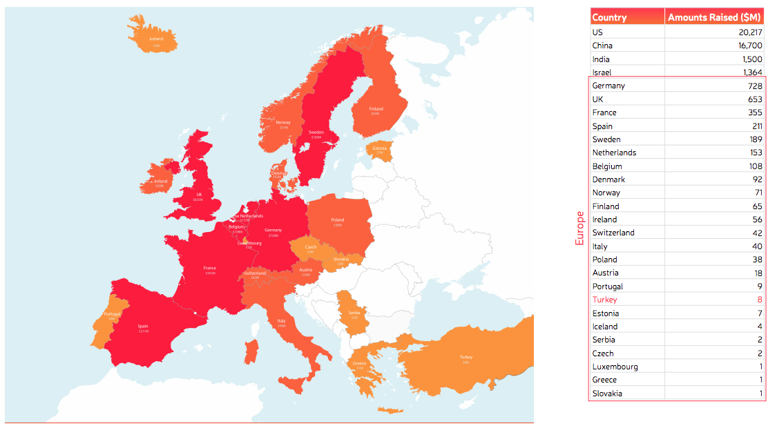 Startups-watch-Avrupa