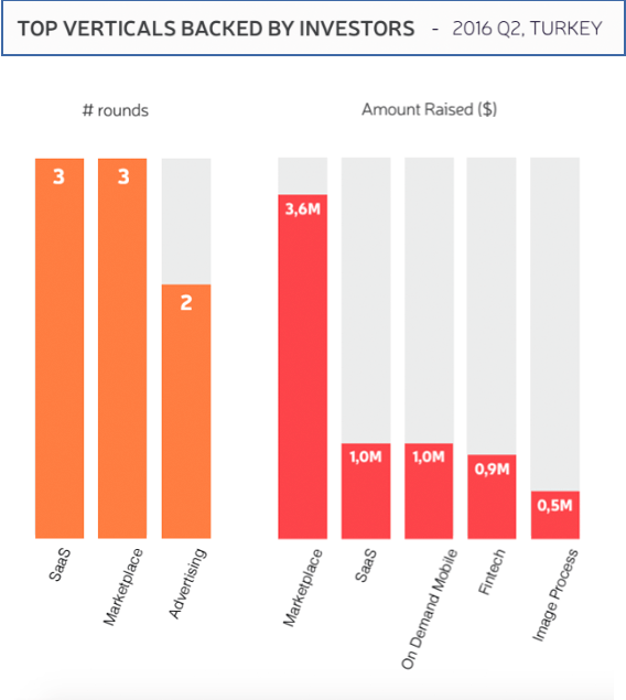 Startups-watch rapor