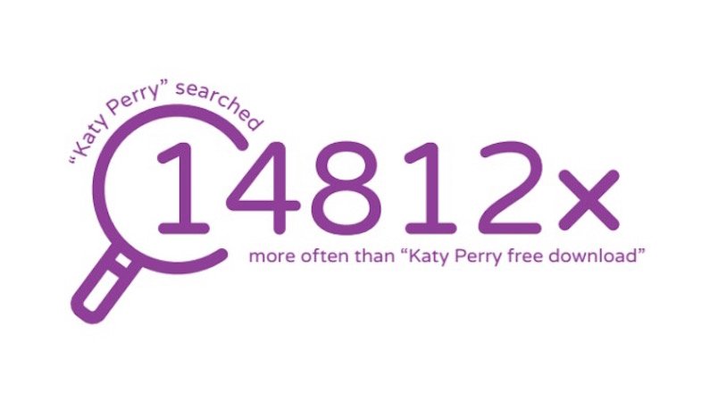 Google'ın korsan içerikle sınavı