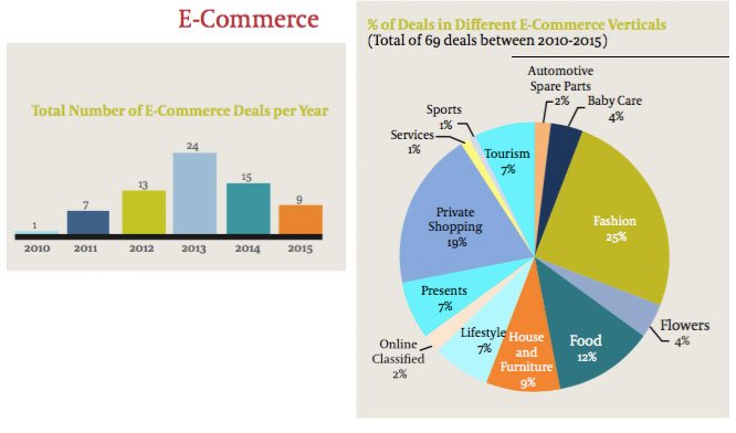 internet teknoloji girisim satin alma yatirim