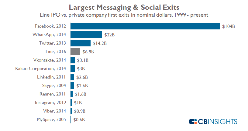 mesajlasma-uygulamalari 2