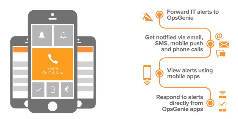 Türklerin yurt dışında kurduğu girişimlerden Opsgenie