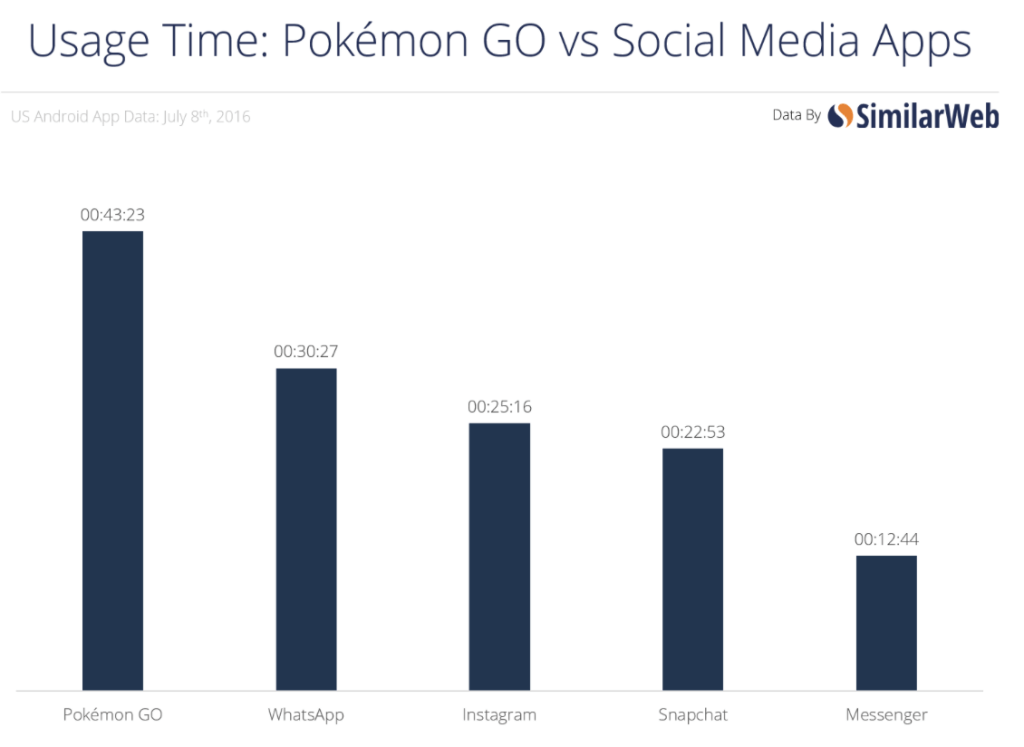 pokemon-go-similarweb