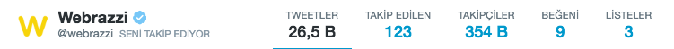 webrazzi twitter onaylanmis profil