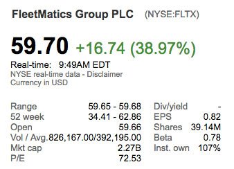 Fleetmatics-telematik