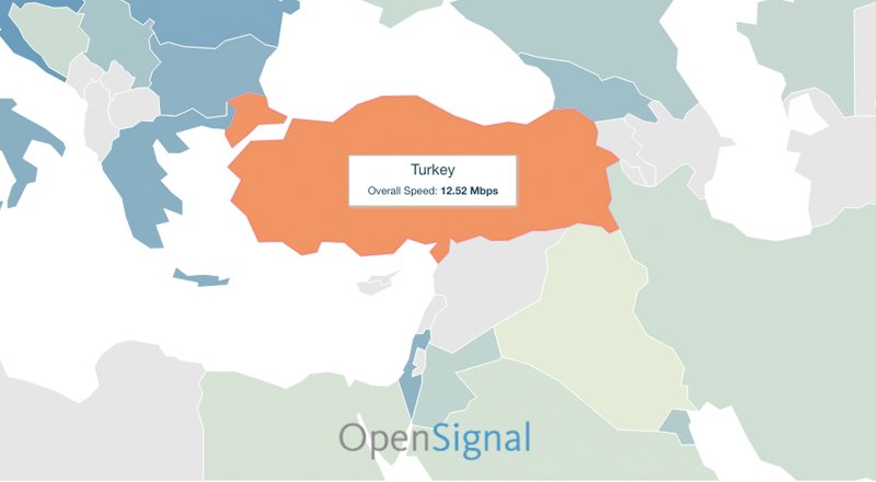 OpenSignal: Türkiye'deki mobil veri hızı ABD'den daha iyi