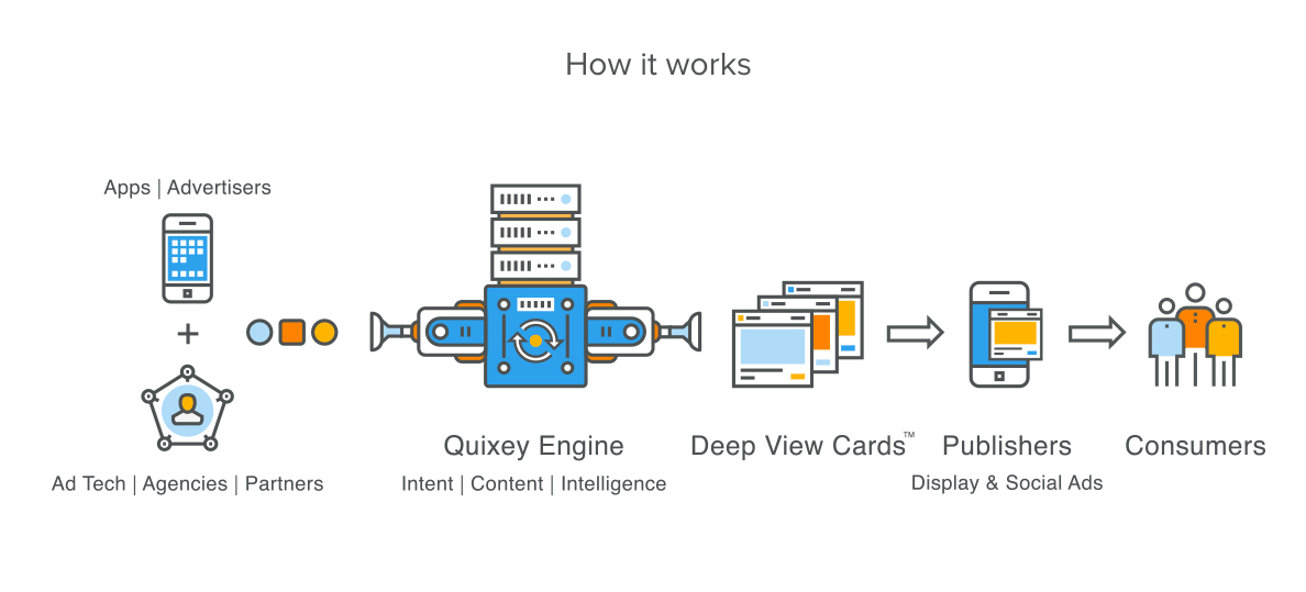 Quixey mobil uygulama arma