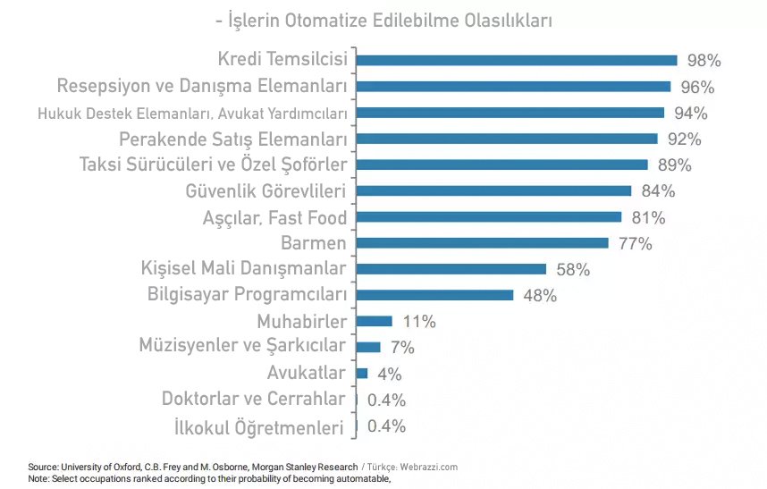 Robot-isciler