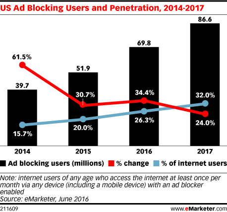 ad-blocker