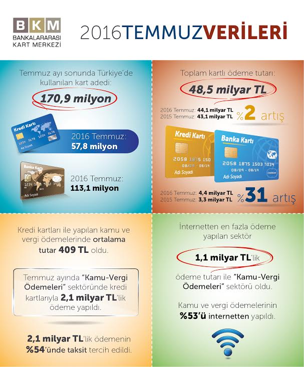 bkm-temmuz-kartli-odemeler