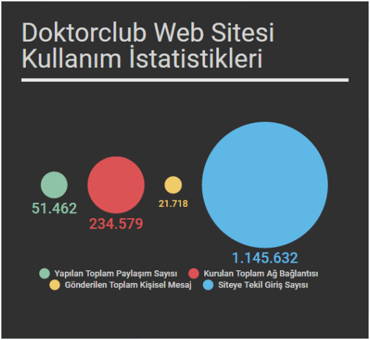 doktorclubinfografic