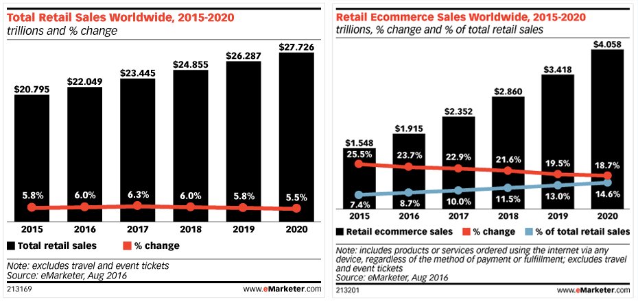 e-ticaret-perakende-raporu