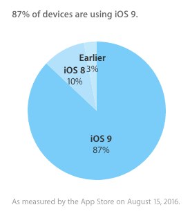 iOS surumleri guncelleme