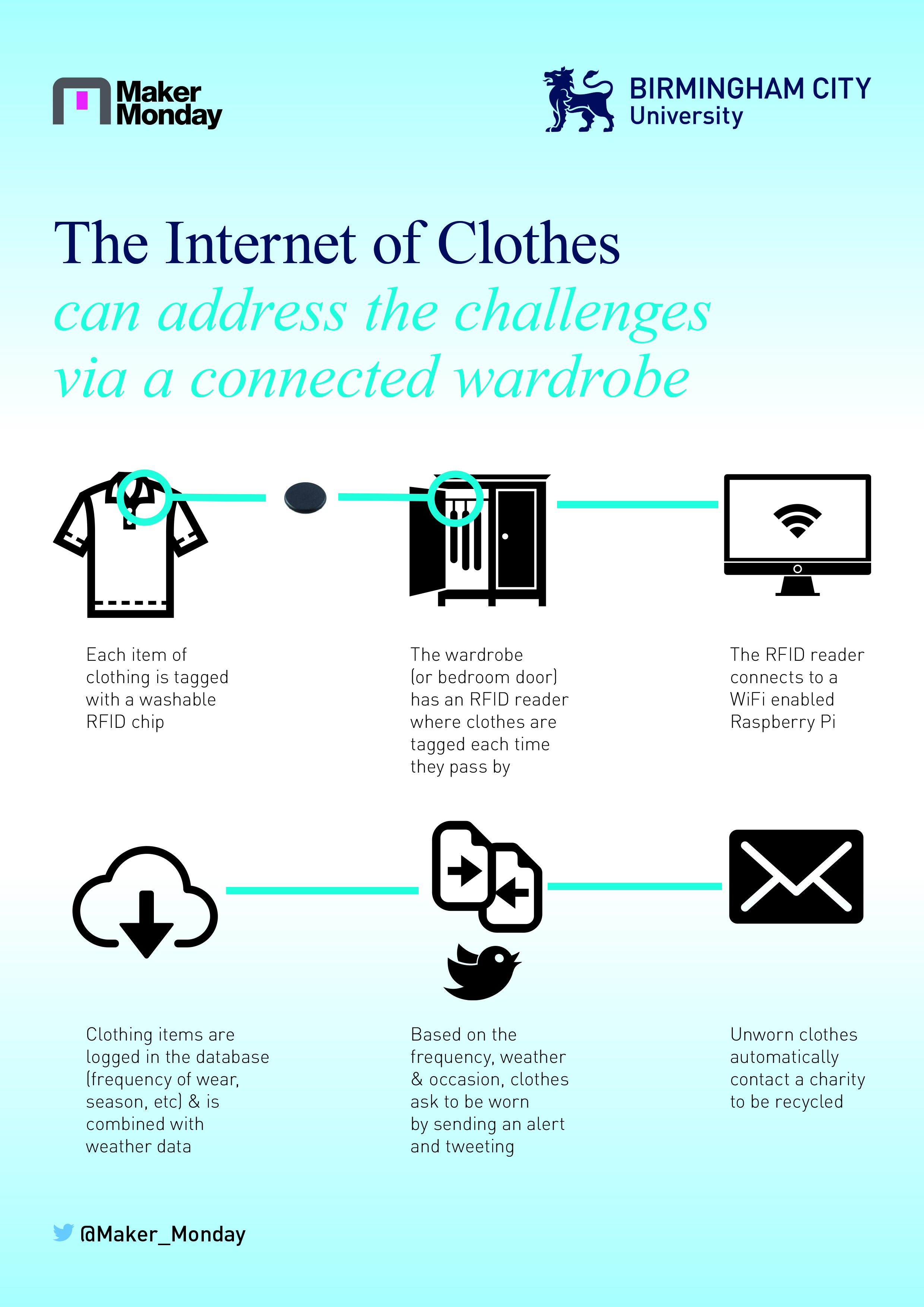 internet-of-clothes-inforgraphic-131148780281666863