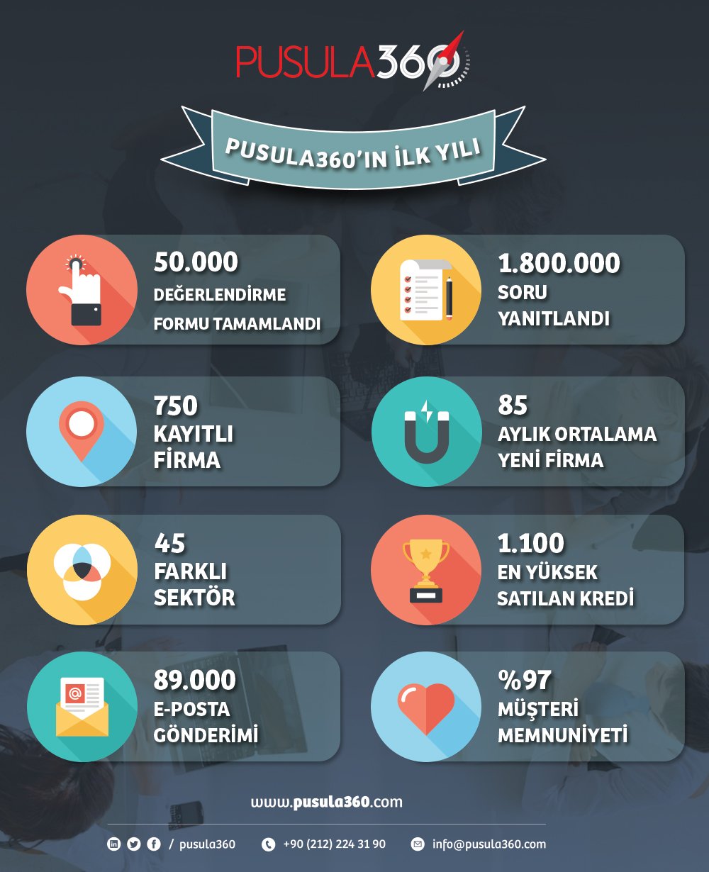 pusula-360-infografik