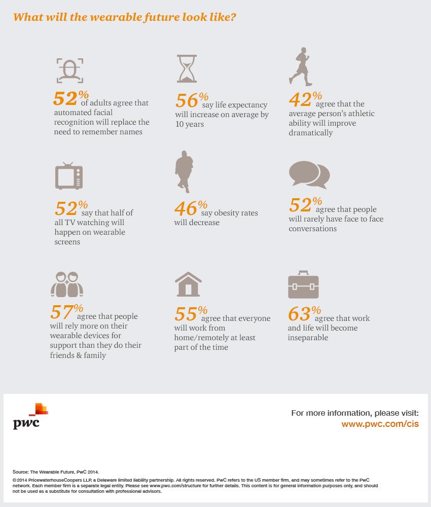 pwc_wearable_future