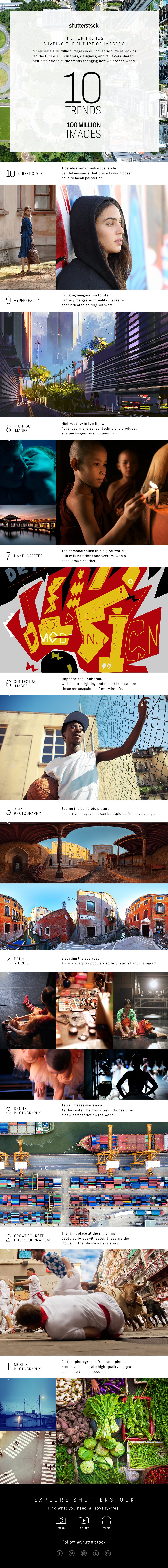 image-trends-infographic