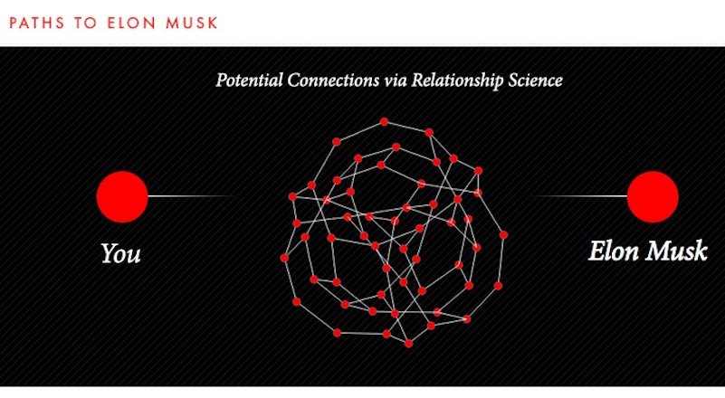 120 milyon dolar yatırım destekli Relationship Science, LinkedIn'e rakip oluyor