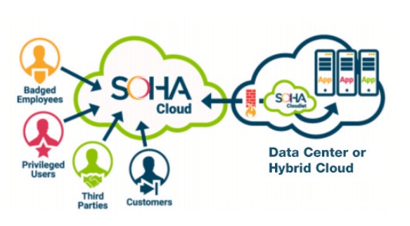 soha-bulut-bilisim-guvenligi