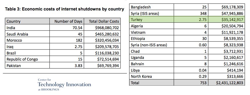 turkiye-internet-engelleme