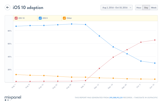 ios-10-yukleme-fiksu-2