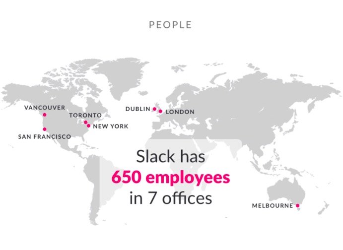 slack-ofisler