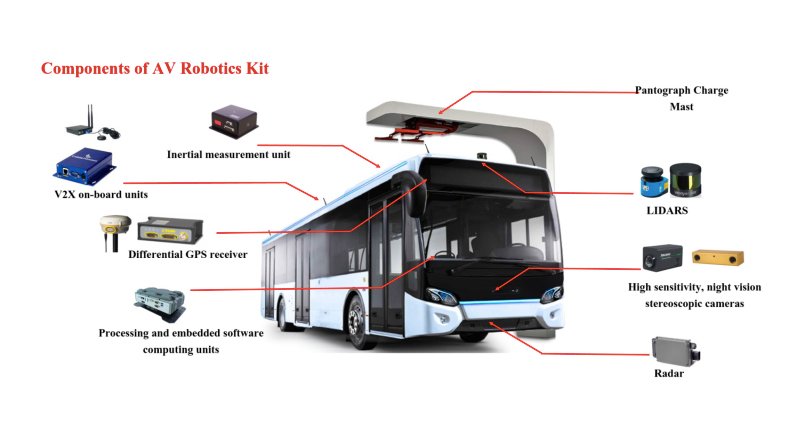 Singapur'da sürücüsüz otobüsler yolcu taşımaya başlıyor