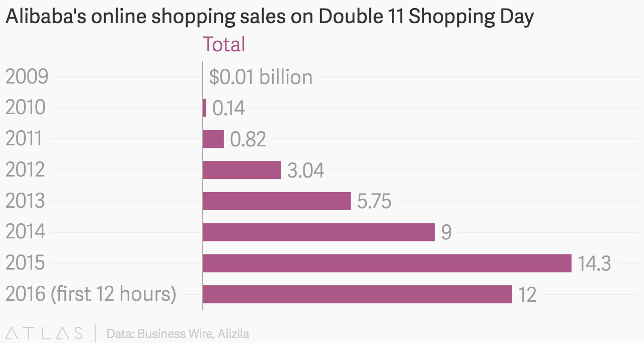 alibaba-yalnizlar-gunu