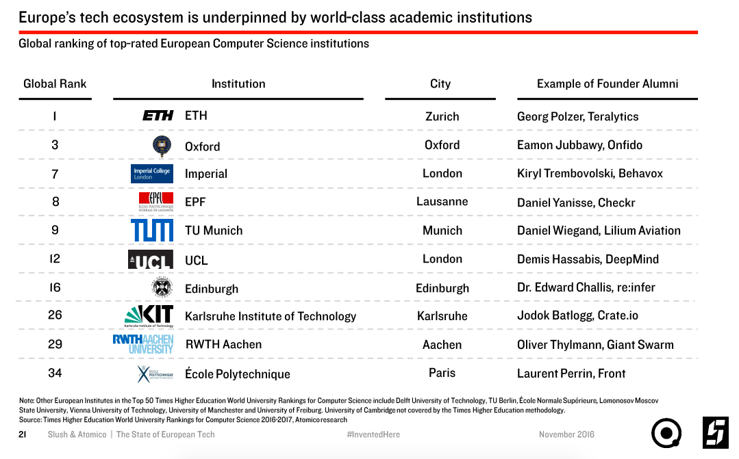 avrupa-bilgisayar-bilimleri