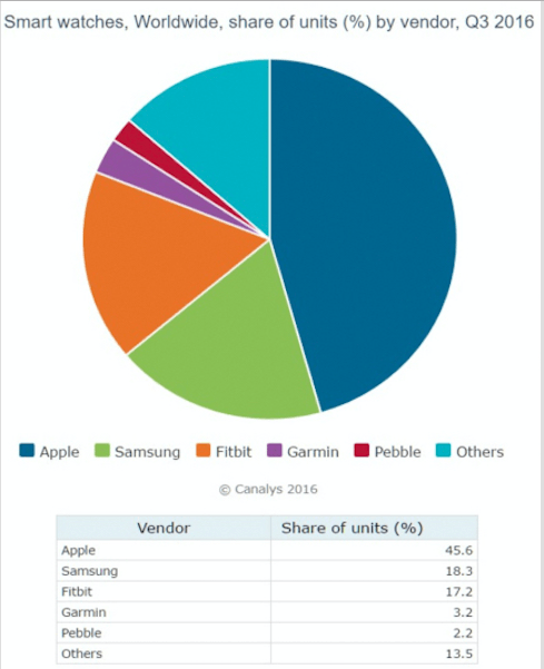 akilli-saat-satislari