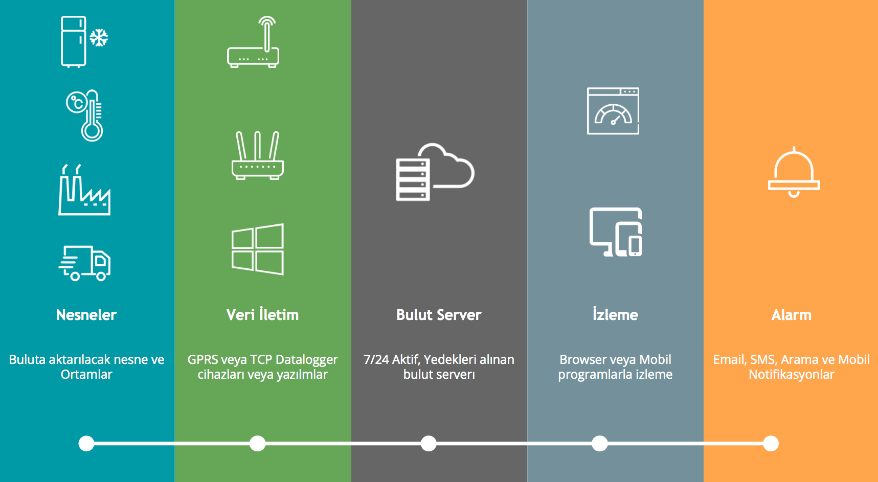 endustriyel-bulut-ekran-goruntusu