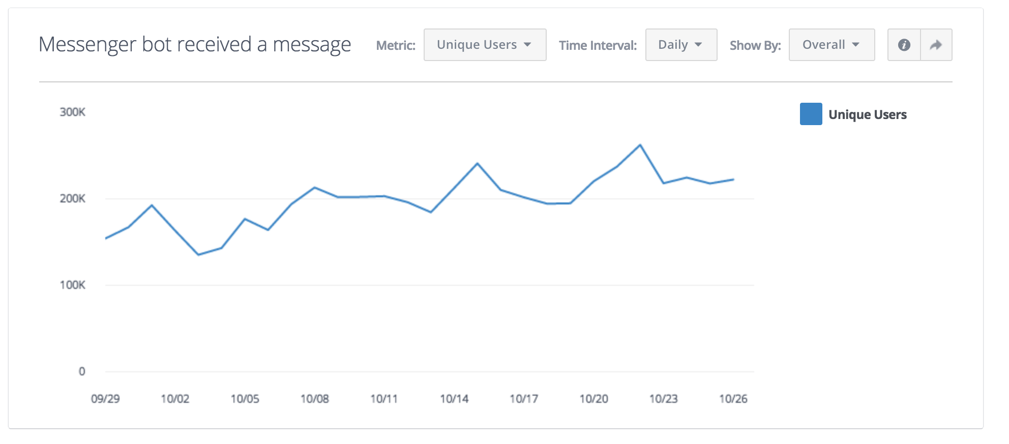 fb-chat-bot-analitik