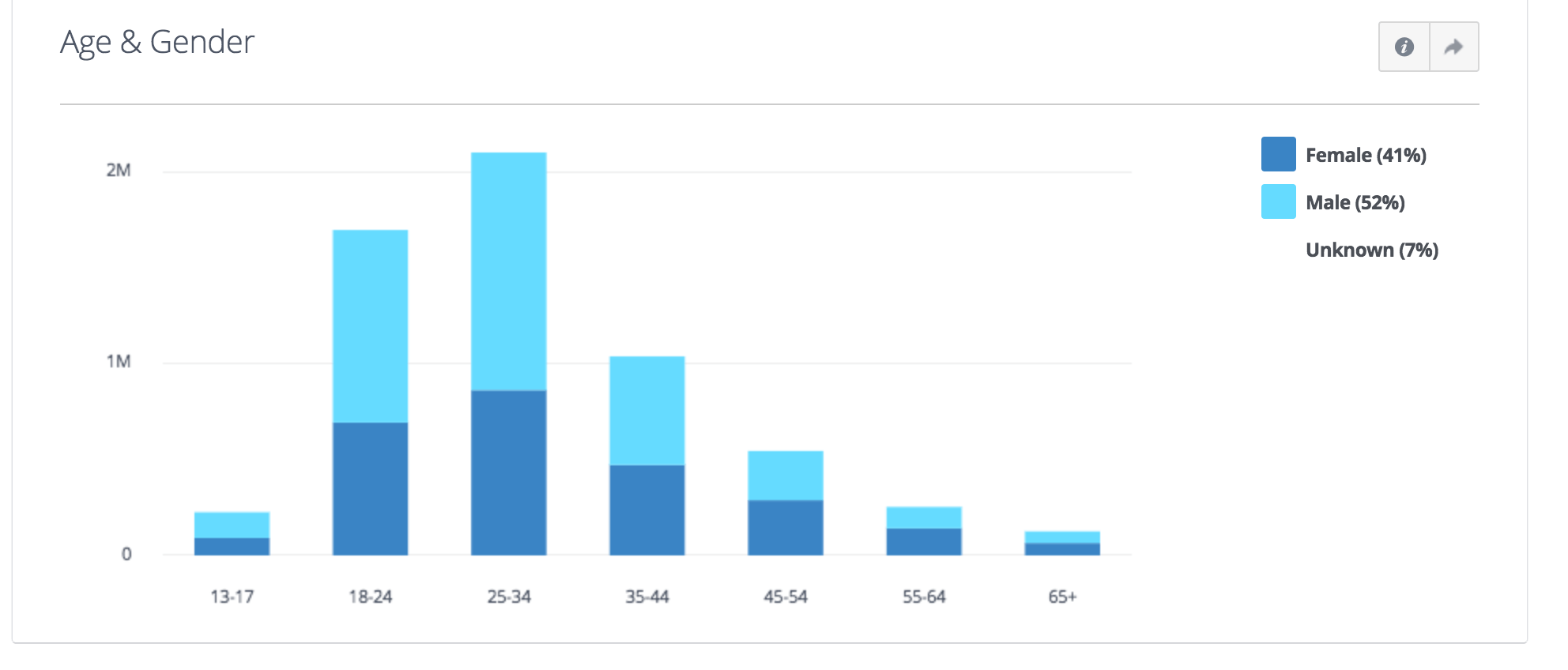 fb-messenger-chat-bot