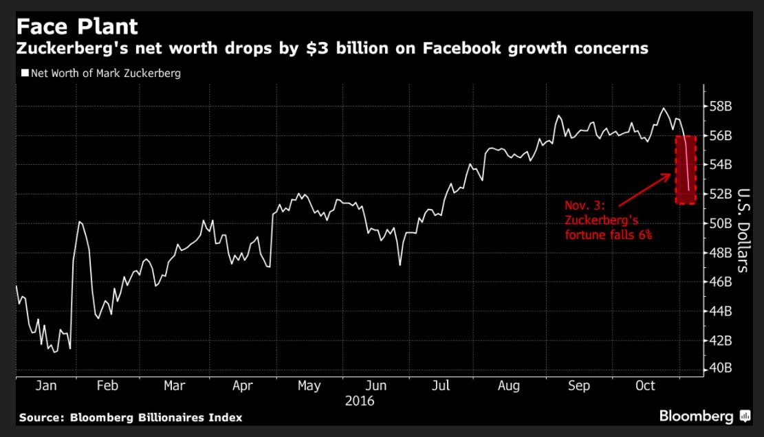 mark-zuckerberg-servet
