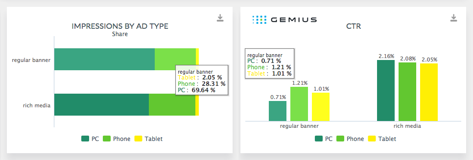 gemius-turkiye-raporu-3