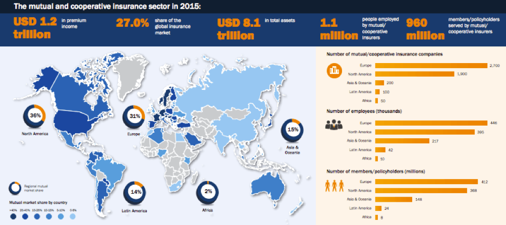 insurtech-pazar-bilgileri
