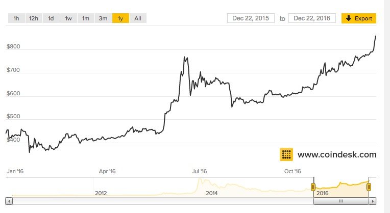 screen-shot-2016-12-22-at-15-44-50