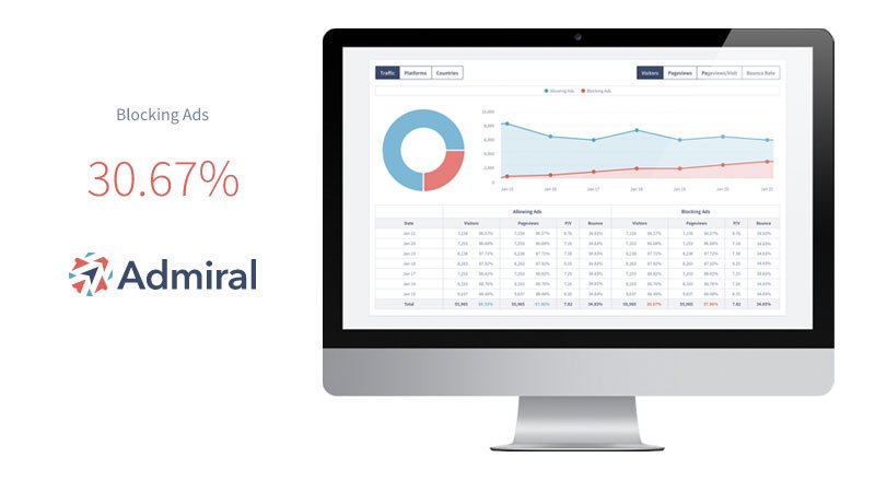 Reklam engelleyici analiz aracı Admiral'a göre yayıncılar her ay 3,45 milyar dolar kaybediyor