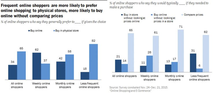 e-ticaret-click-to-brick