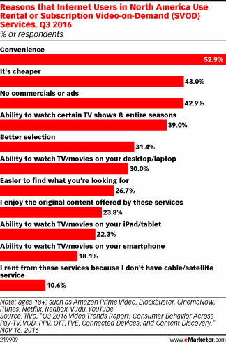 emarketer-tivo-cinema
