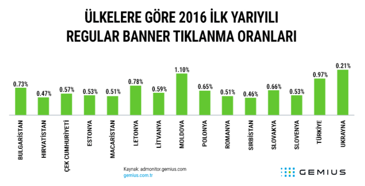 gemius-turkiye-raporu-2