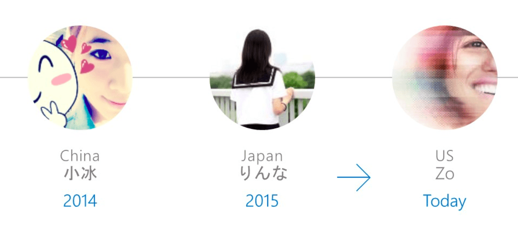 sohbet-botu-microsoft