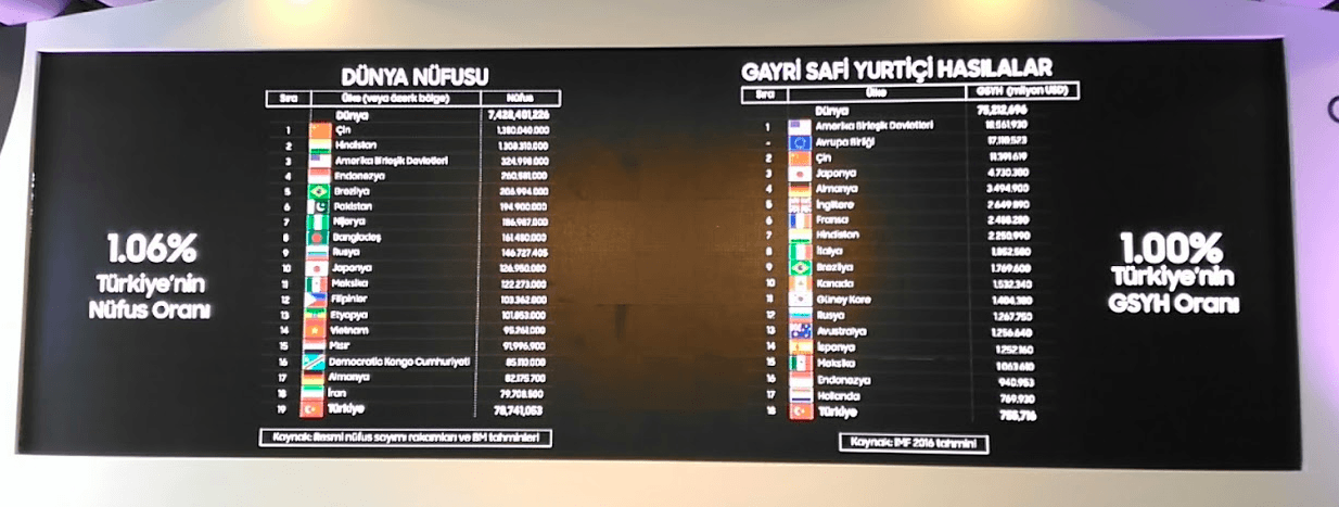 turkiye-gayri-safi-yurtici-hasila-nufus-rakamlari