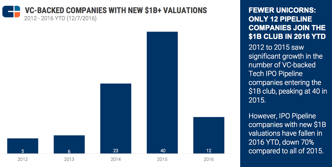 unicorn-tekboynuz-girisim