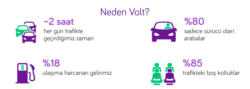 volt-yolculuk-uygulamasi