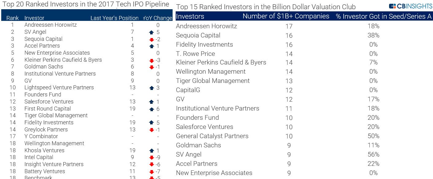 yatirim-risk-sermayesi-sirketleri